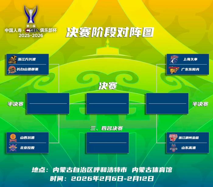 第二届CBA俱乐部杯决赛阶段将于2月6日开启，地点